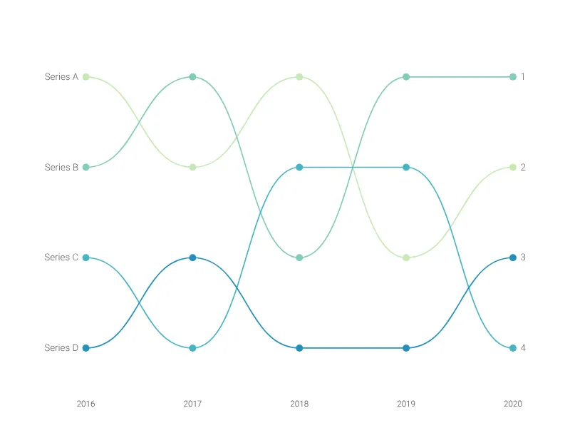 Bump Chart