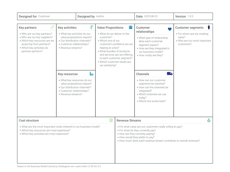 Business Model Canvas preview