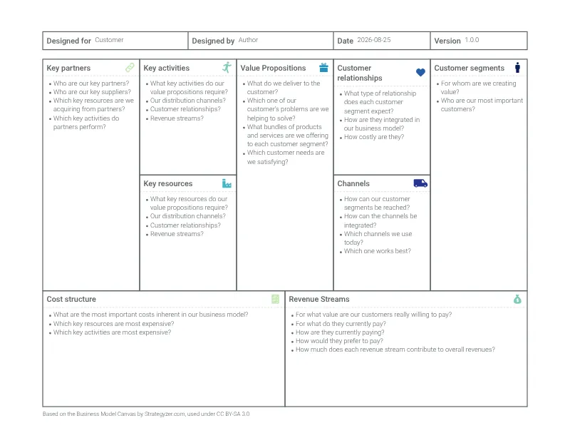 Ansoff's Matrix alternative: Business Model Canvas