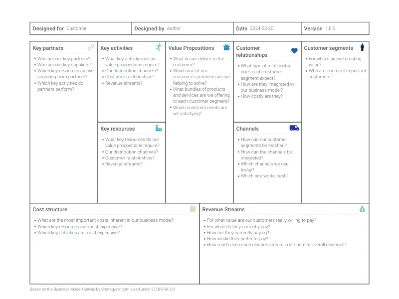 Empathy Map alternative: Business Model Canvas