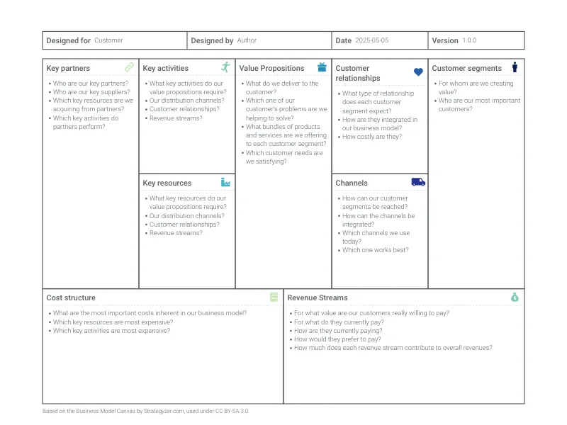 Business Model Canvas