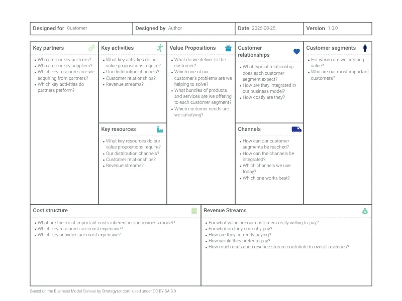 Business Model Canvas
