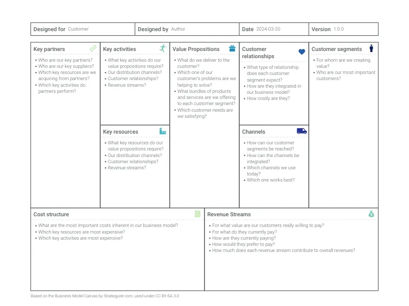 Business Model Canvas preview