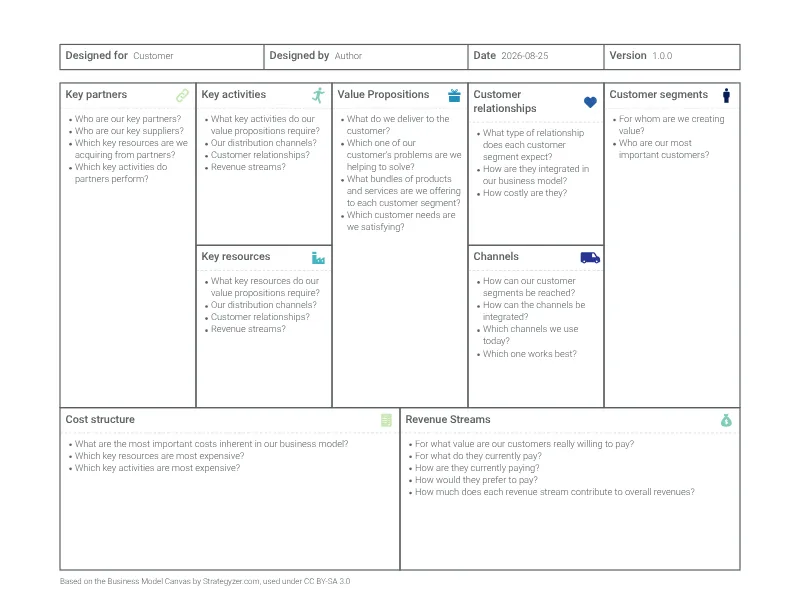 Business Model Canvas