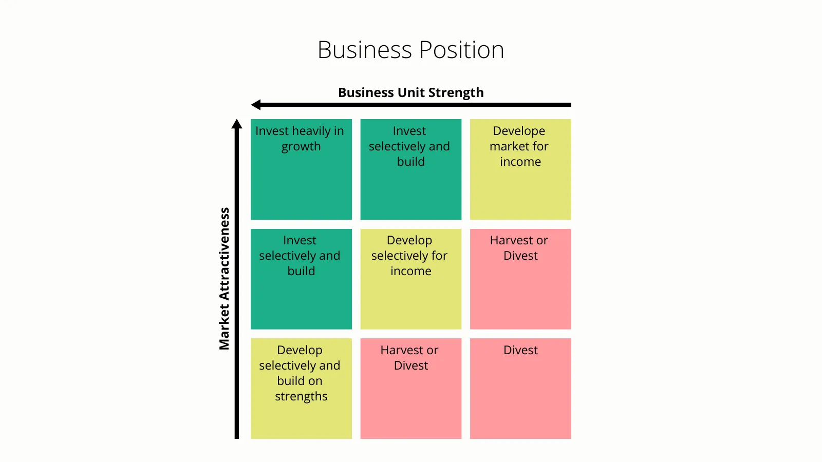 GE-McKinsey Matrix example: Business Position
