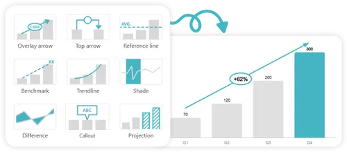 Chart features like callouts, benchmarks and difference arrows applied to a bar chart