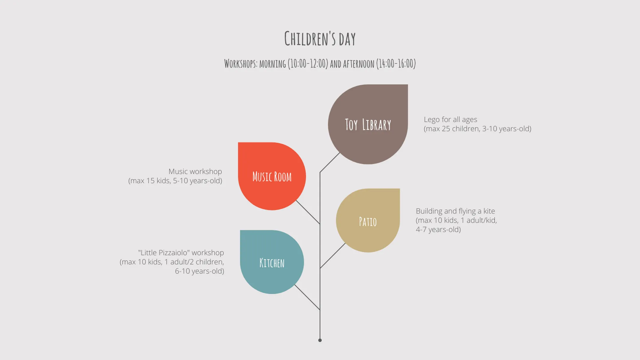 Growing Leaf Chart example: Children's day