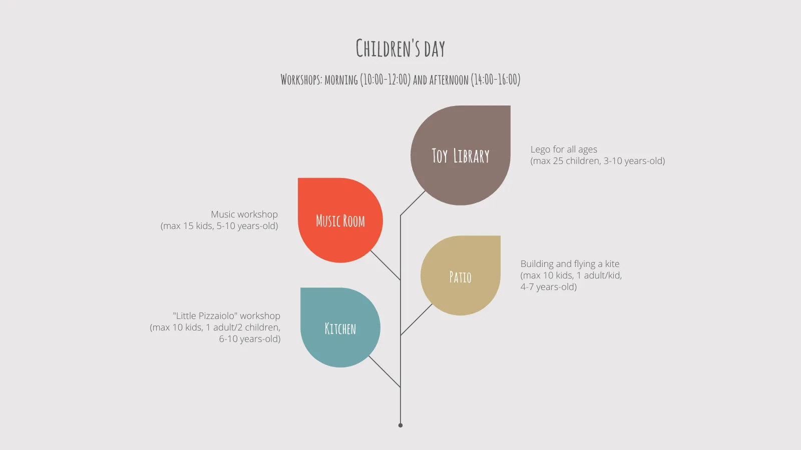 Growing Leaf Chart example: Children's day