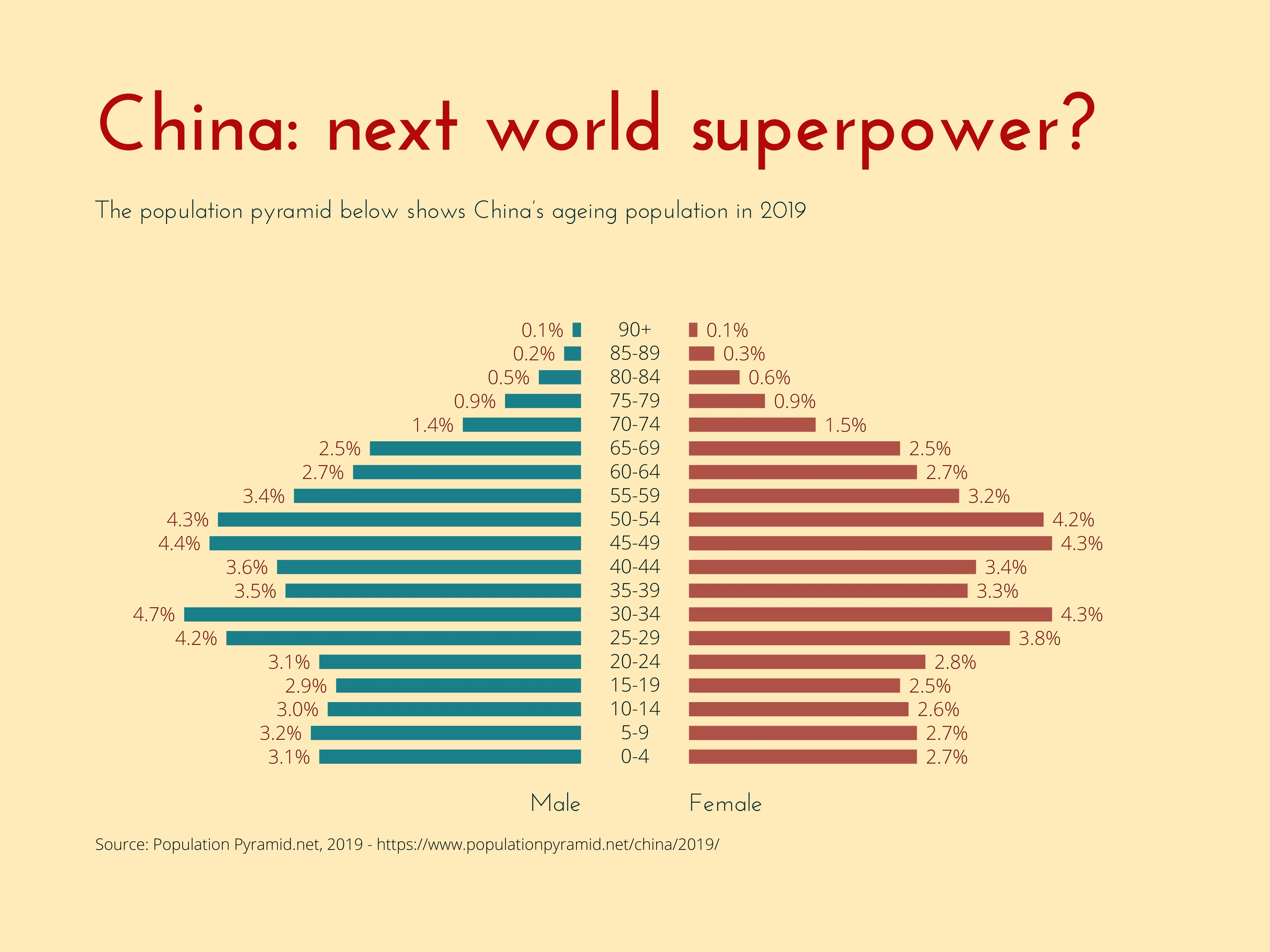 China: next world superpower?