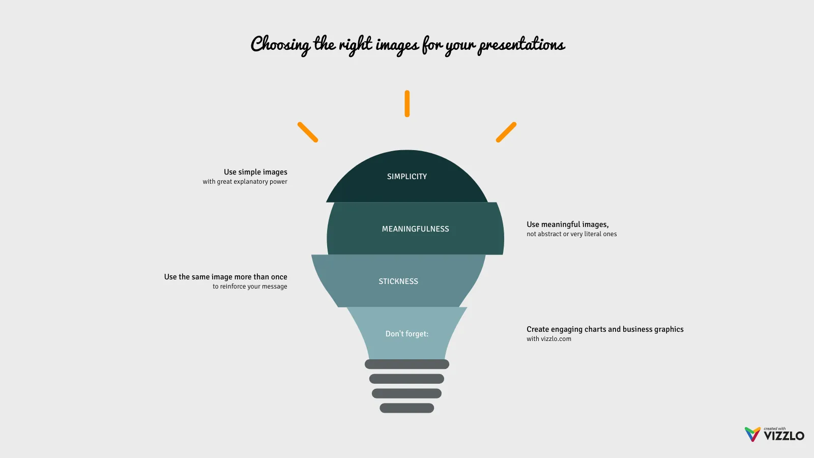 Idea Chart example: Choosing the right images for your presentations