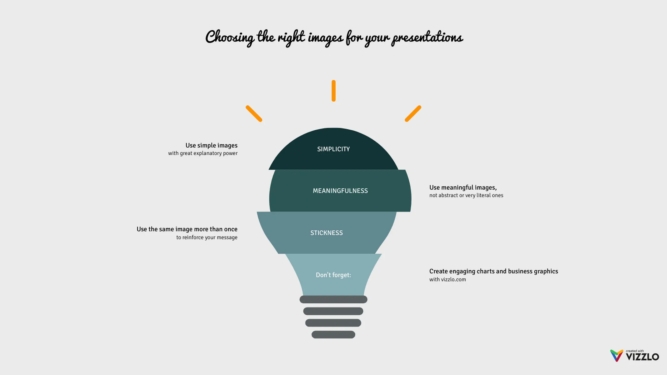 Ideen­diagramm-Beispiel: Choosing the right images for your presentations