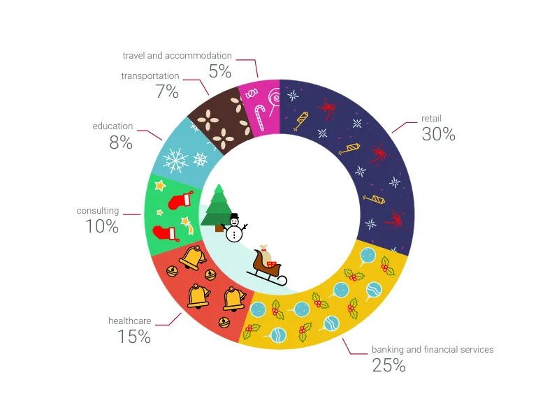 Christmas Donut Chart preview