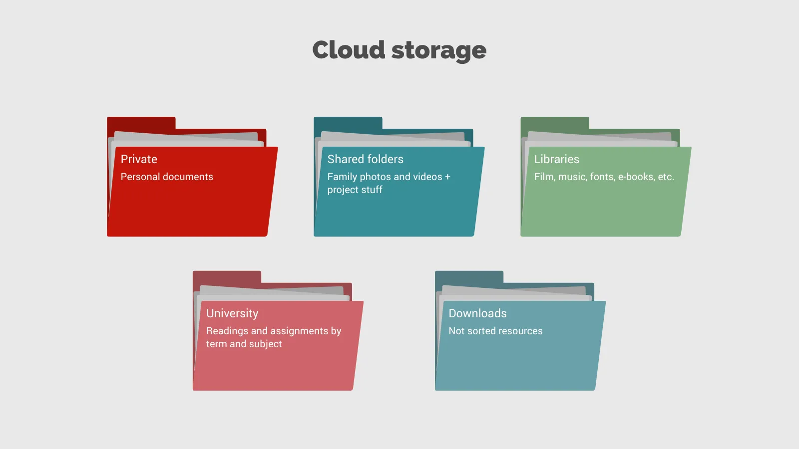 Folder Chart example: Cloud storage