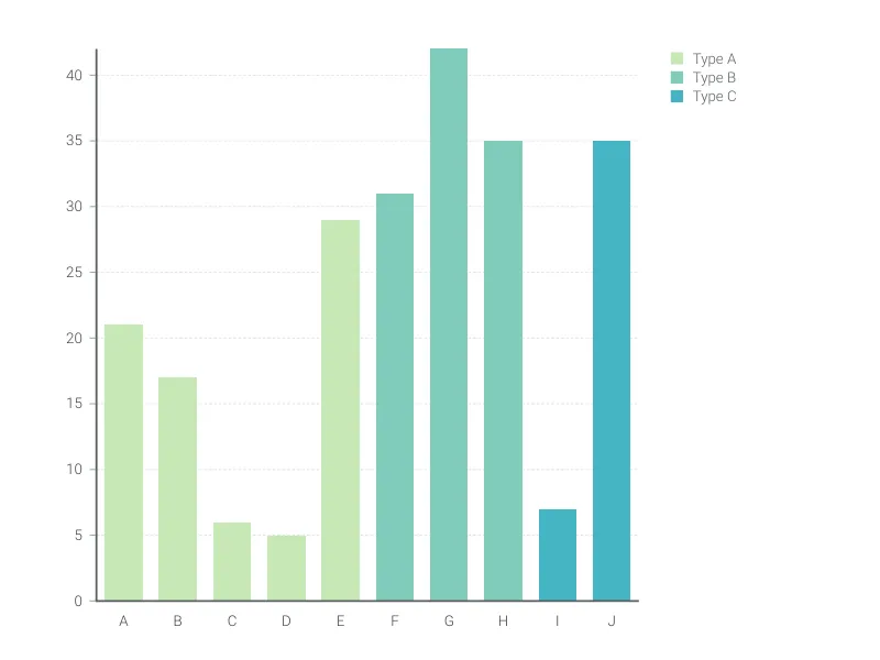 Color Coded Bar Chart