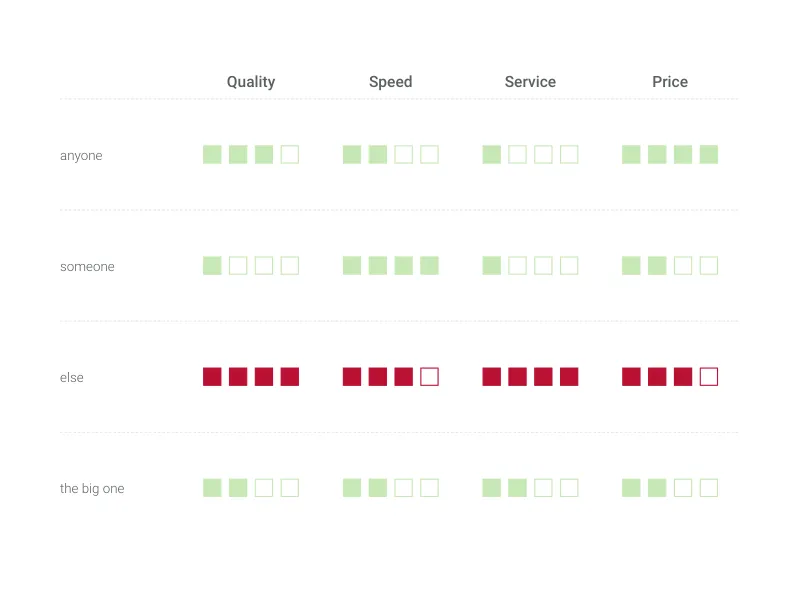 Pictograph alternative: Comparison Matrix