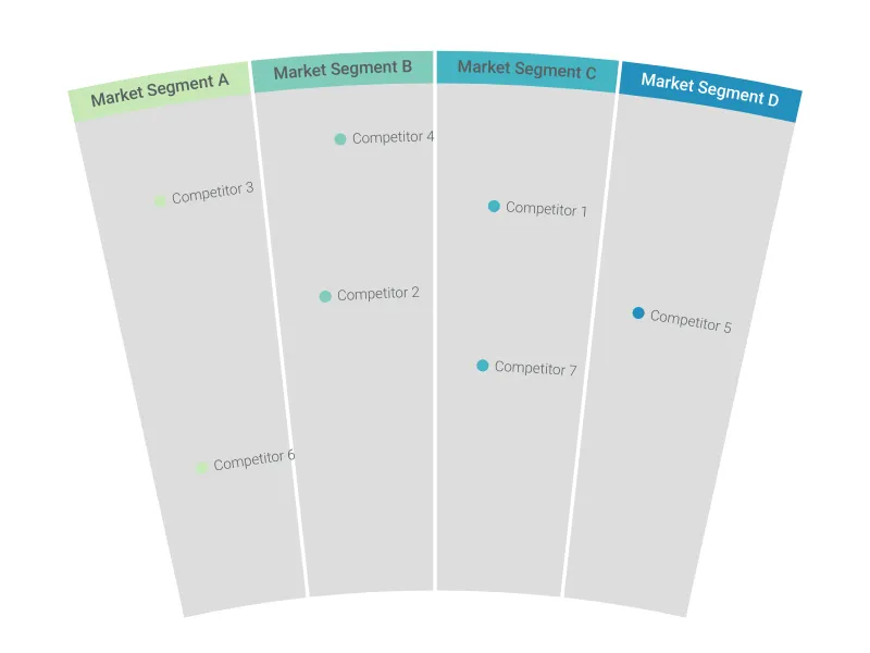 Bird’s-Eye Funnel  alternative: Competitive Radar