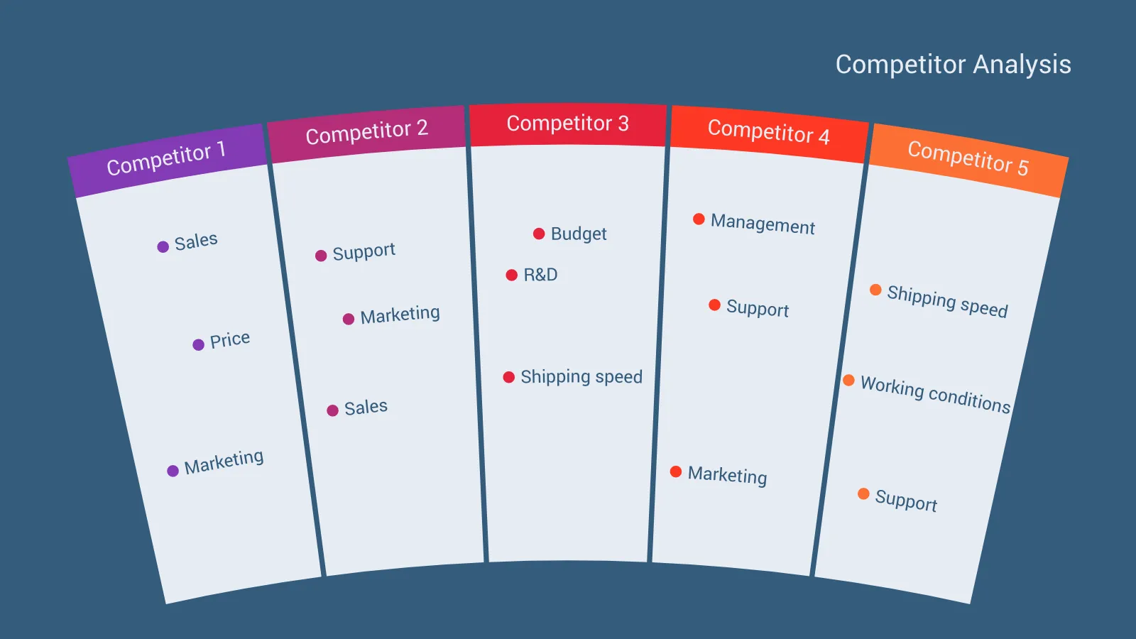 Competitive Radar example: Competitor Analysis