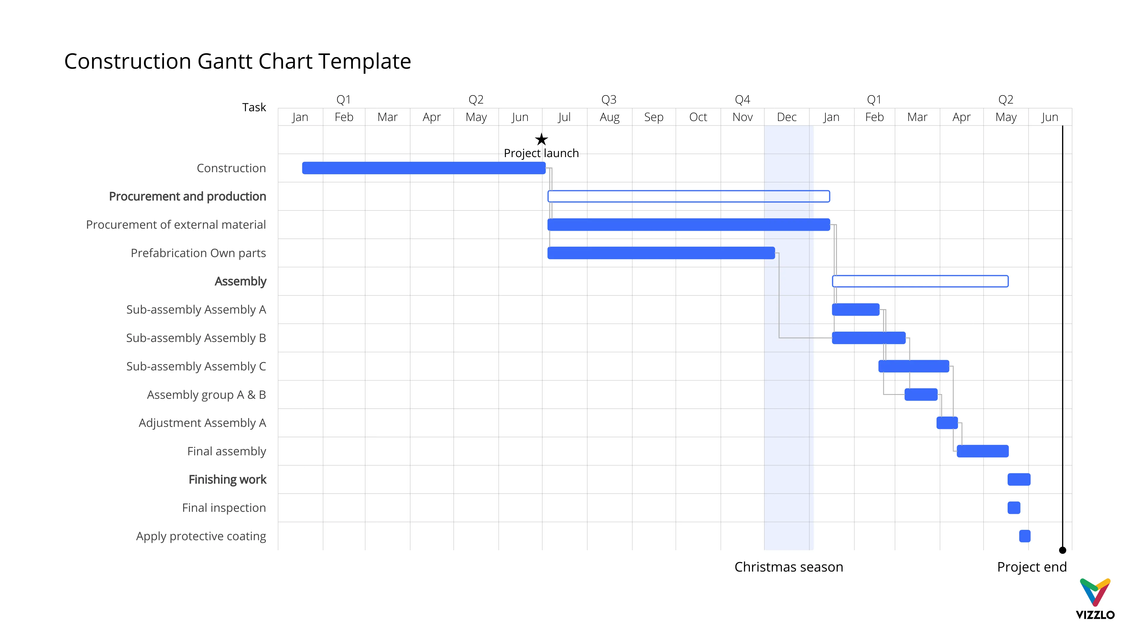Construction Gantt Chart Template