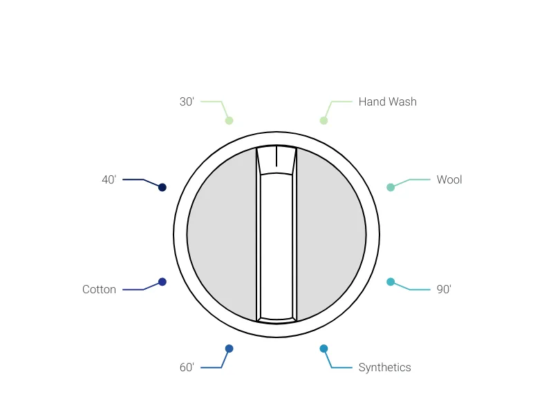 Hourglass Chart alternative: Control Knob Chart