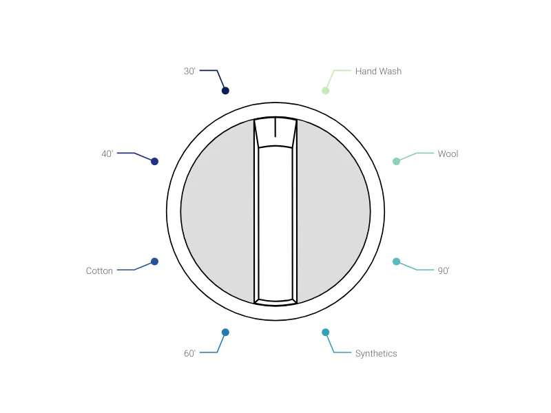 Control Knob Chart