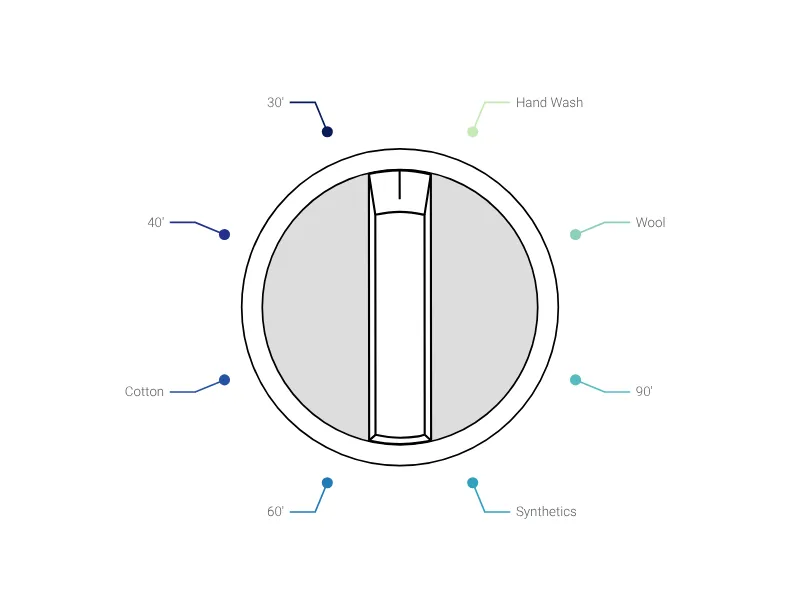 Control Knob Chart