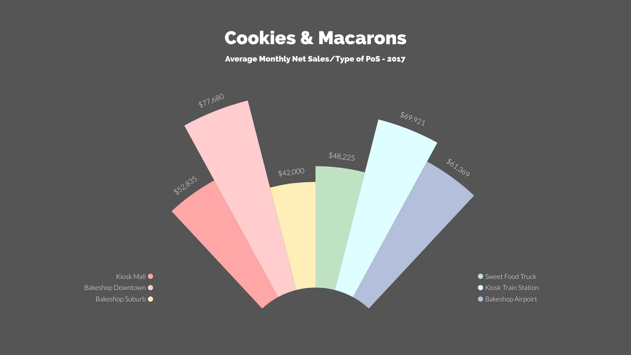 Blow-up-Diagramm-Beispiel: Cookies & Macarons