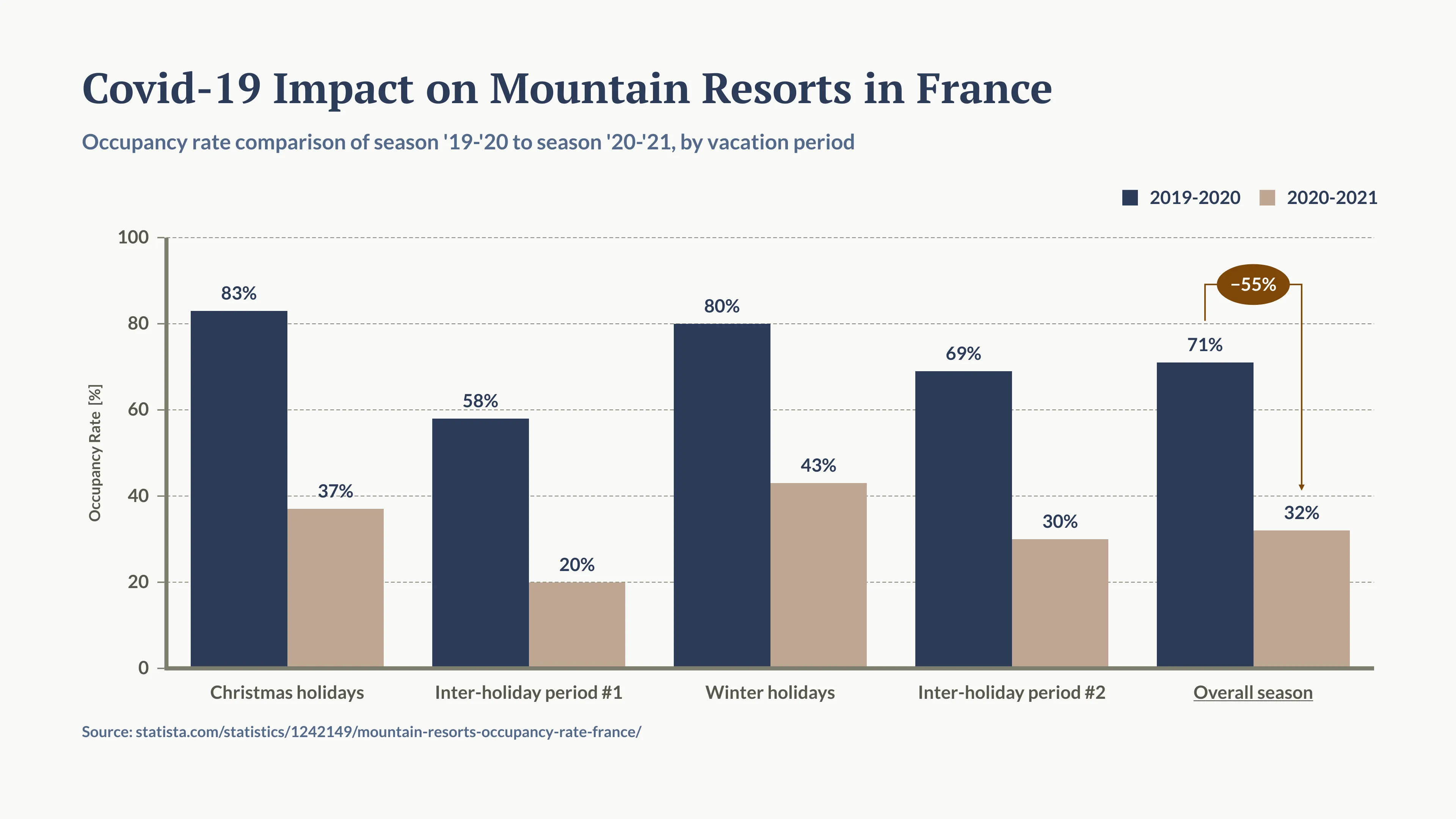 Grouped Bar Chart example: Gallery
