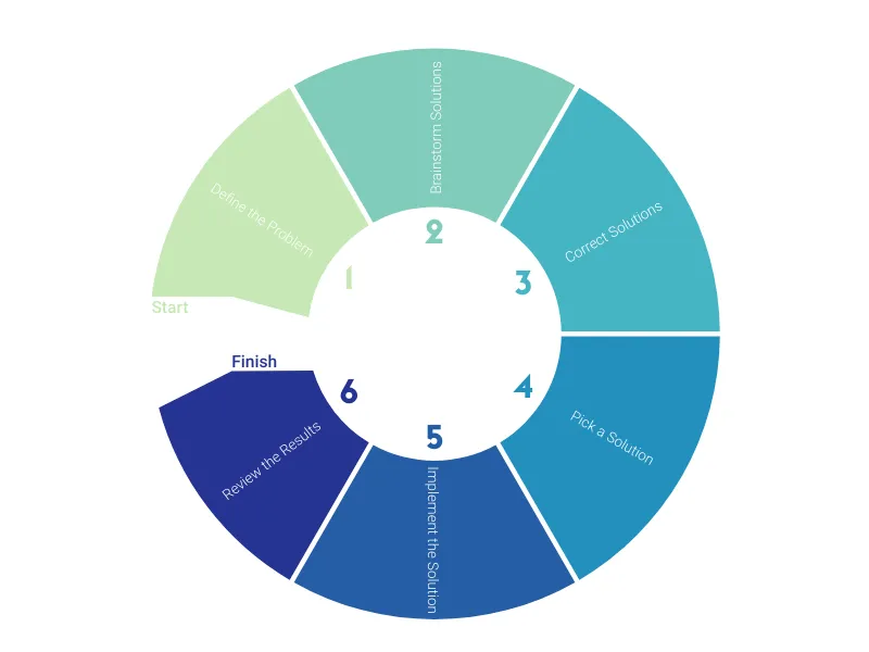 Milestones as Arrow alternative: Cycle Diagram