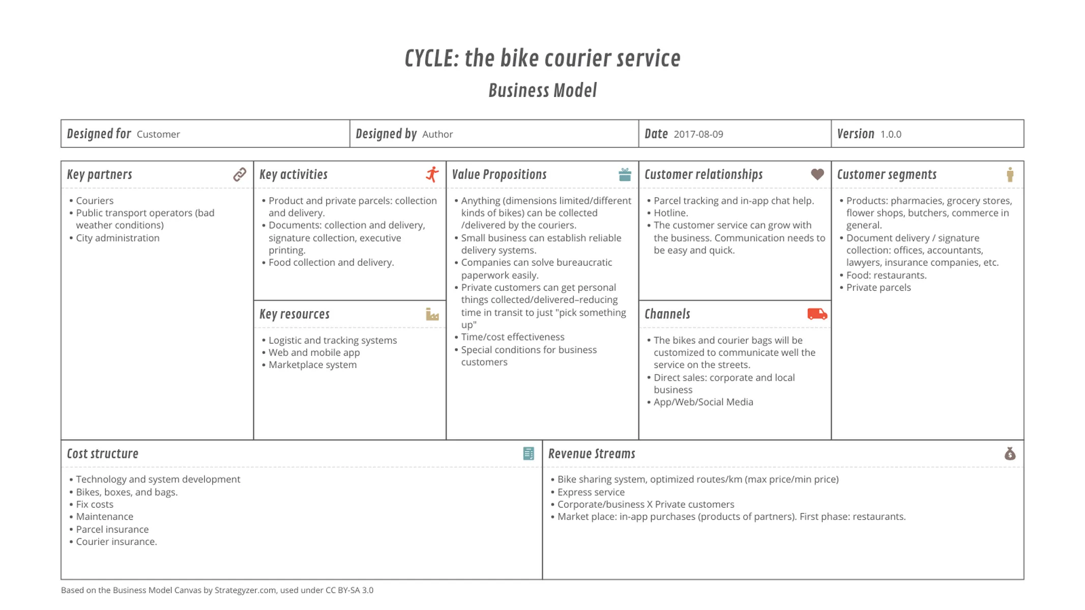 Business Model Canvas-Beispiel: CYCLE: the bike courier service