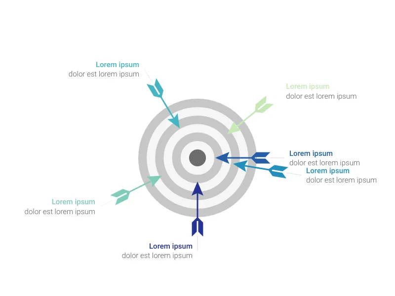 Circular Gauge alternative: Dart Chart