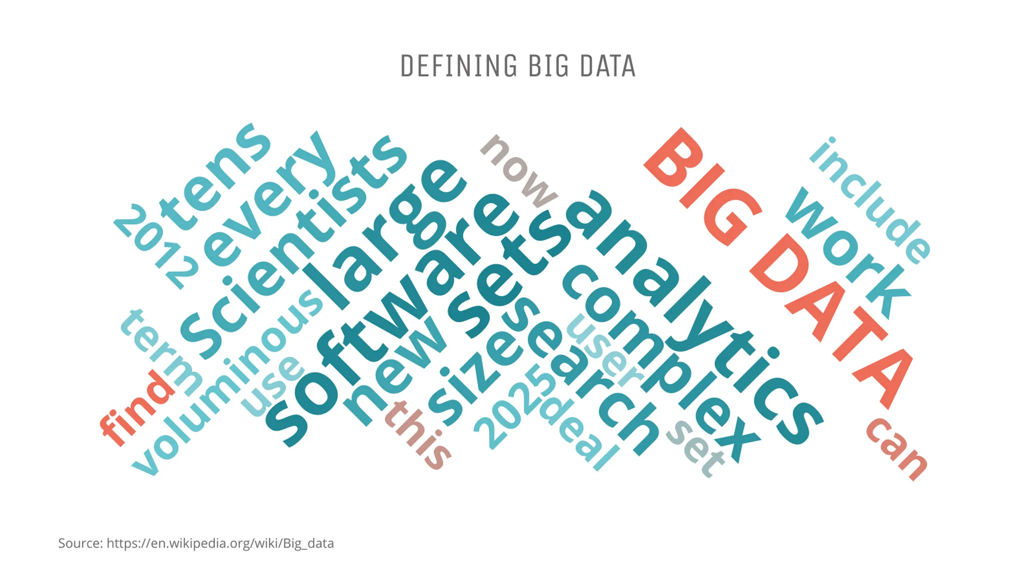 Word Cloud example: DEFINING BIG DATA