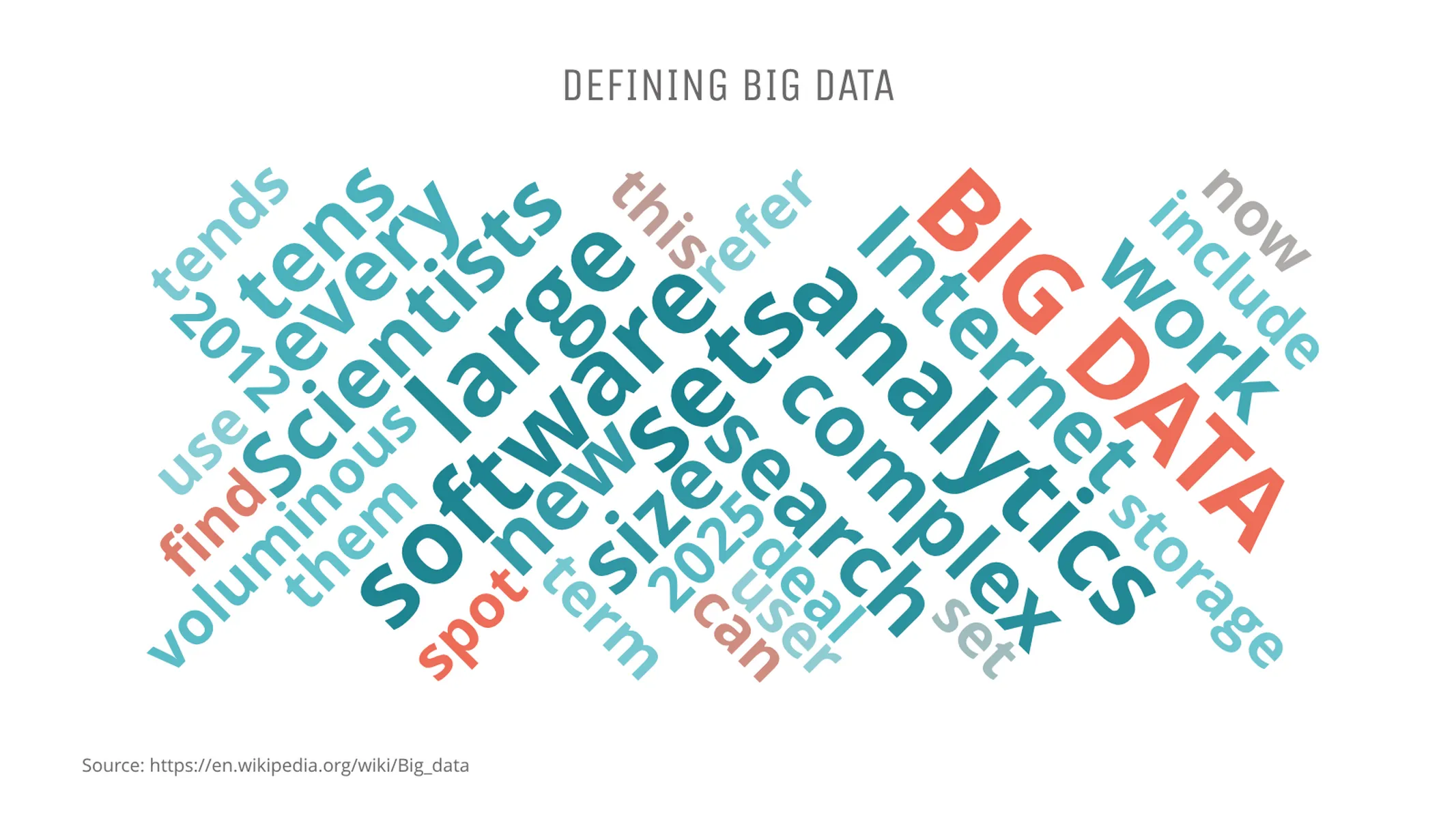 Word Cloud example: DEFINING BIG DATA