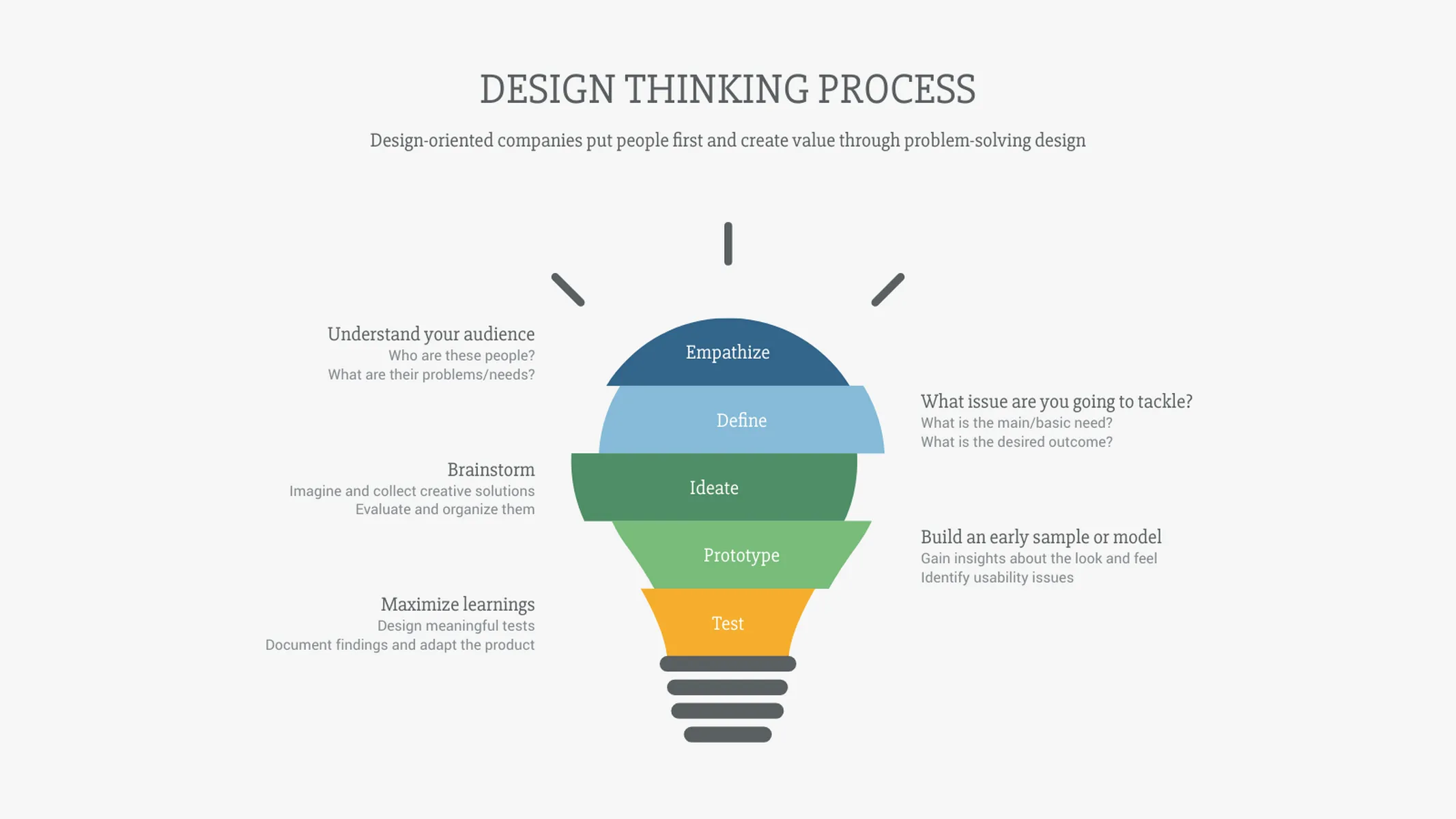 Idea Chart example: DESIGN THINKING PROCESS