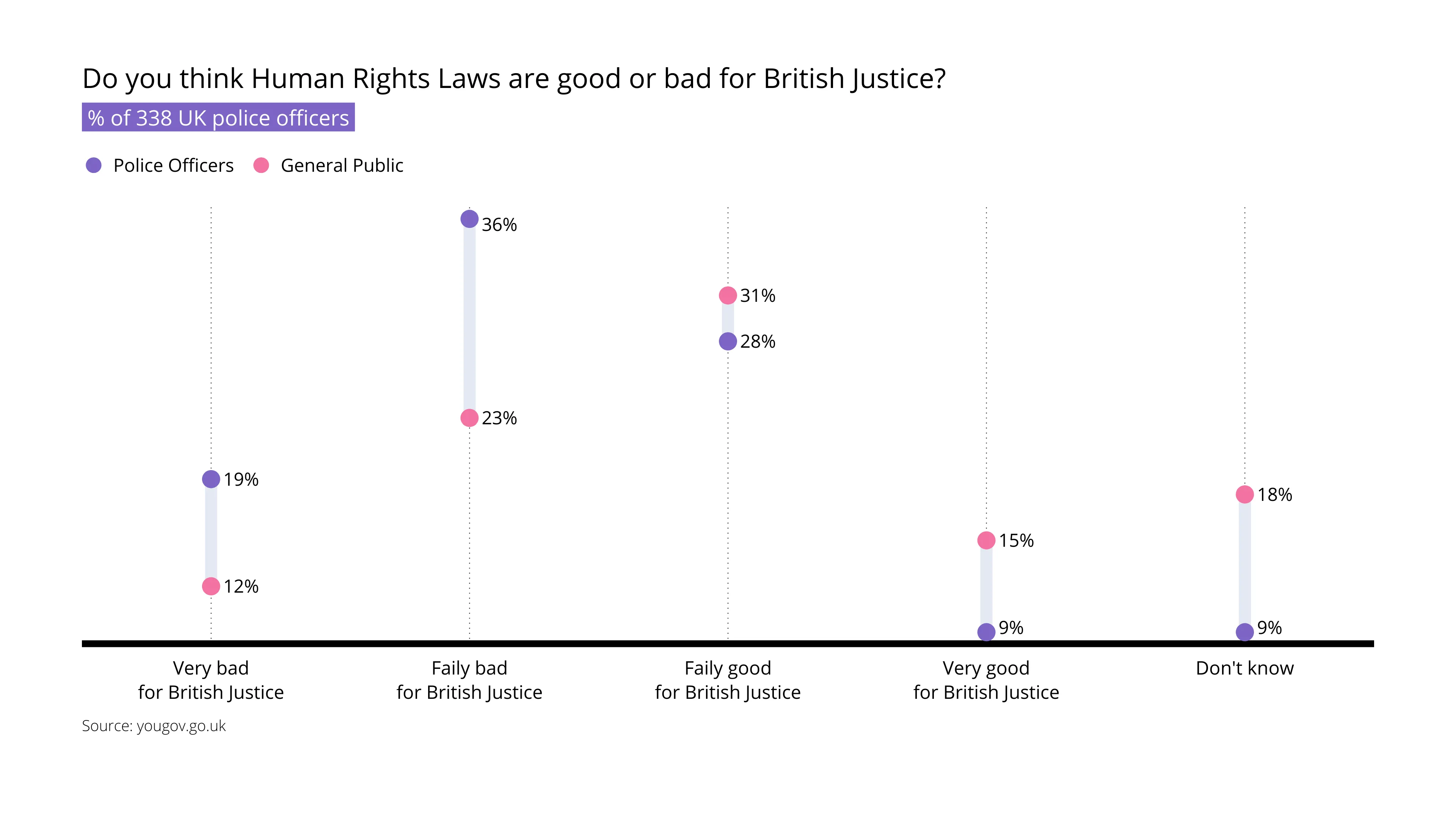 Do you think Human Rights Laws are good or bad for British Justice?