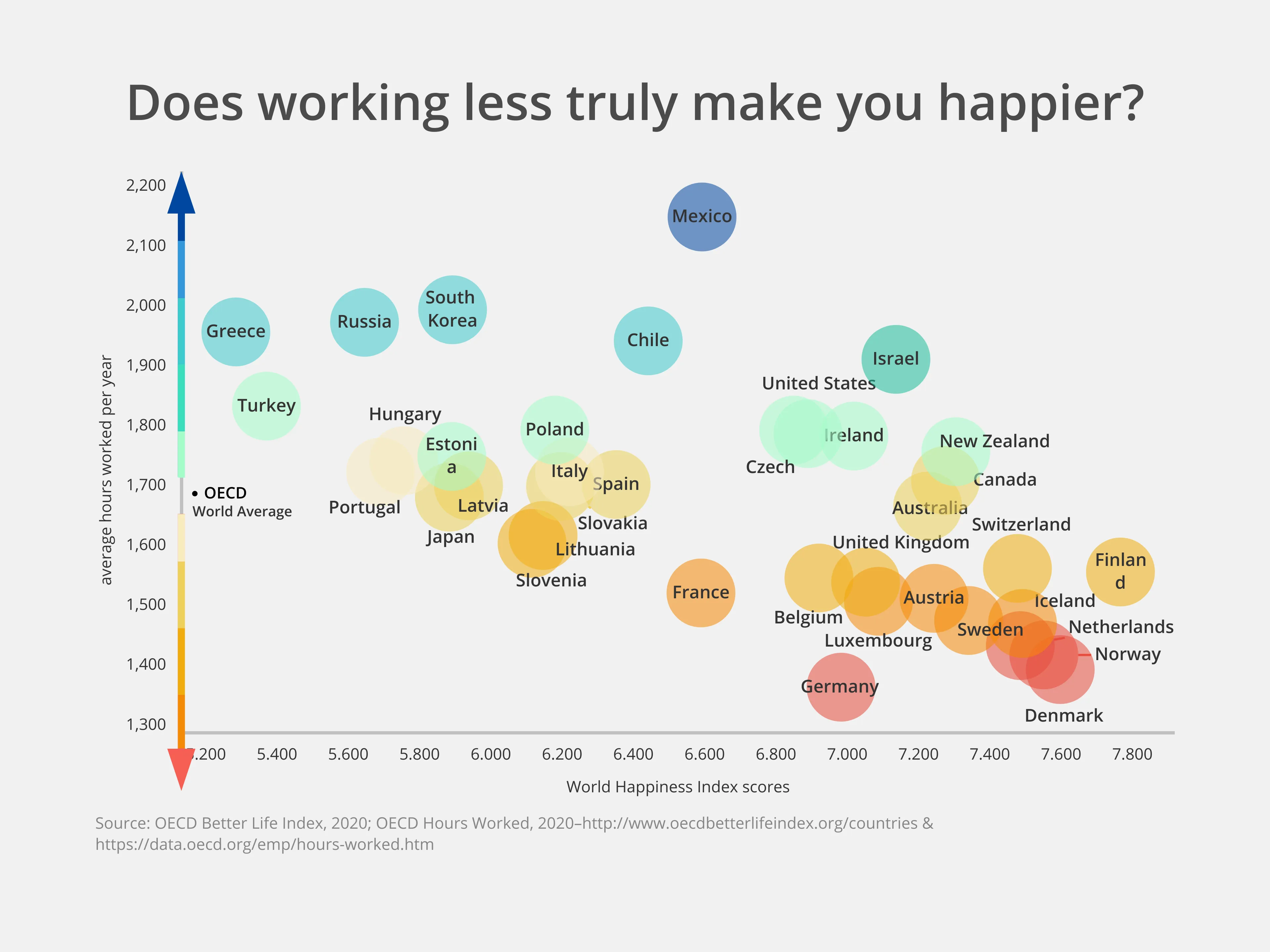 Streu­diagramm-Beispiel: Does working less truly make you happier?