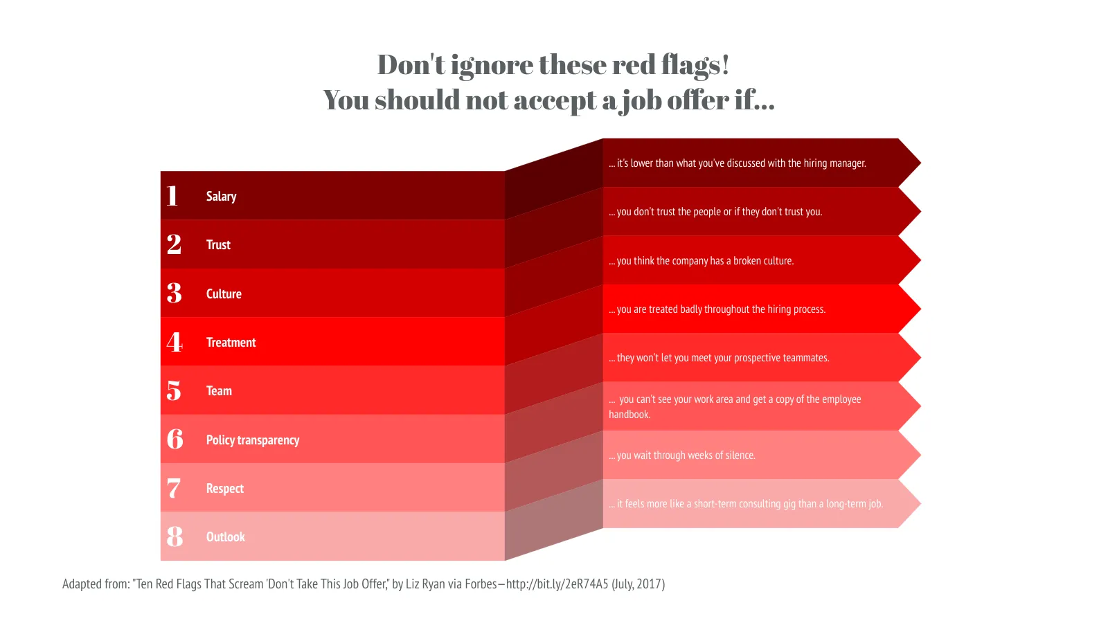 Ribbon List example: Don't ignore these red flags!
You should not accept a job offer if...