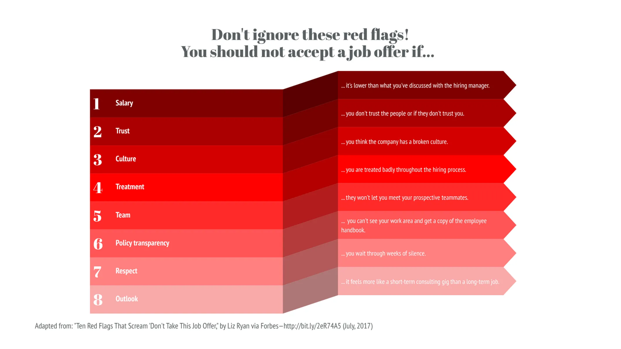 Ribbon List example: Don't ignore these red flags!
You should not accept a job offer if...