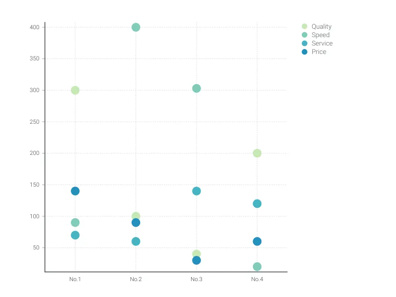 Line Graph alternative: Dot Plot Chart