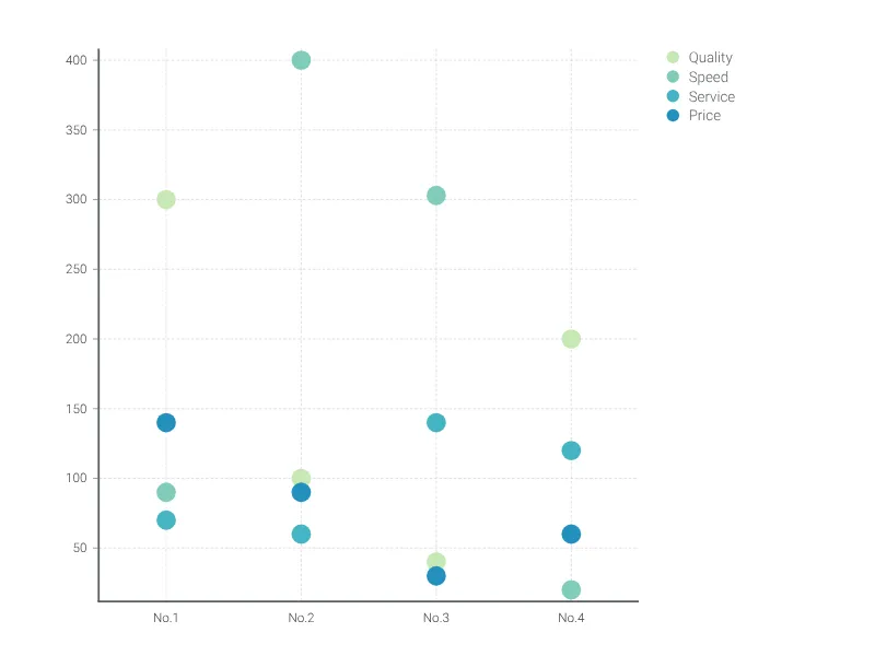 Dot Plot Chart