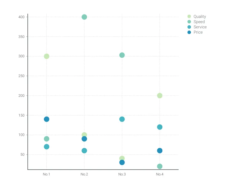 Dot Plot Chart preview