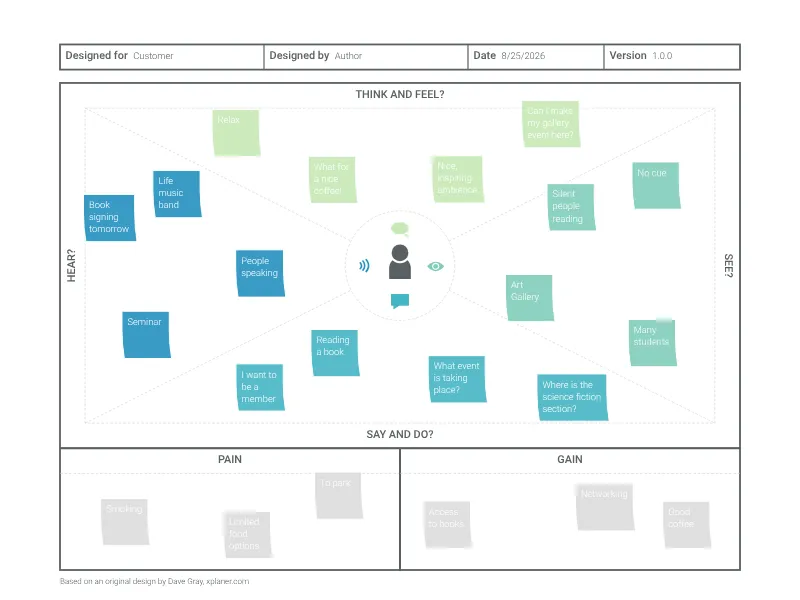 Empathy Map