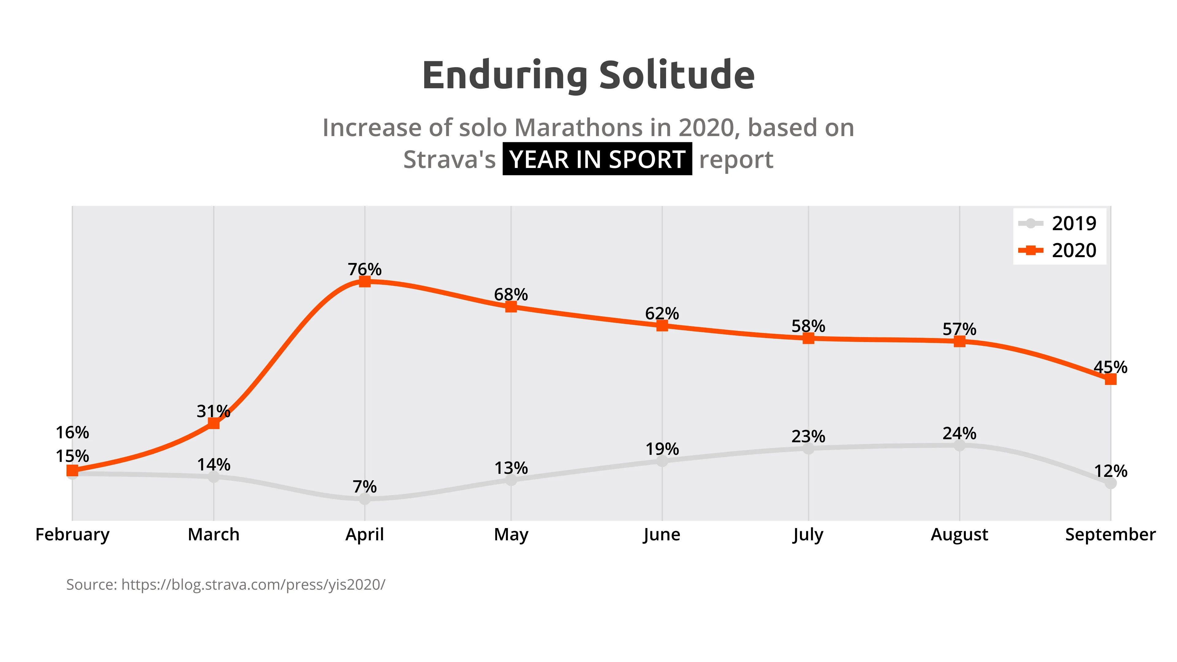Zeitreihen­diagramm-Beispiel: Enduring Solitude