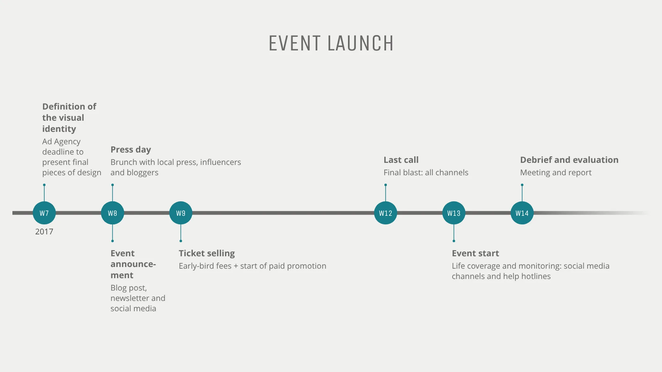 Zeitachsendiagramm-Beispiel: EVENT LAUNCH