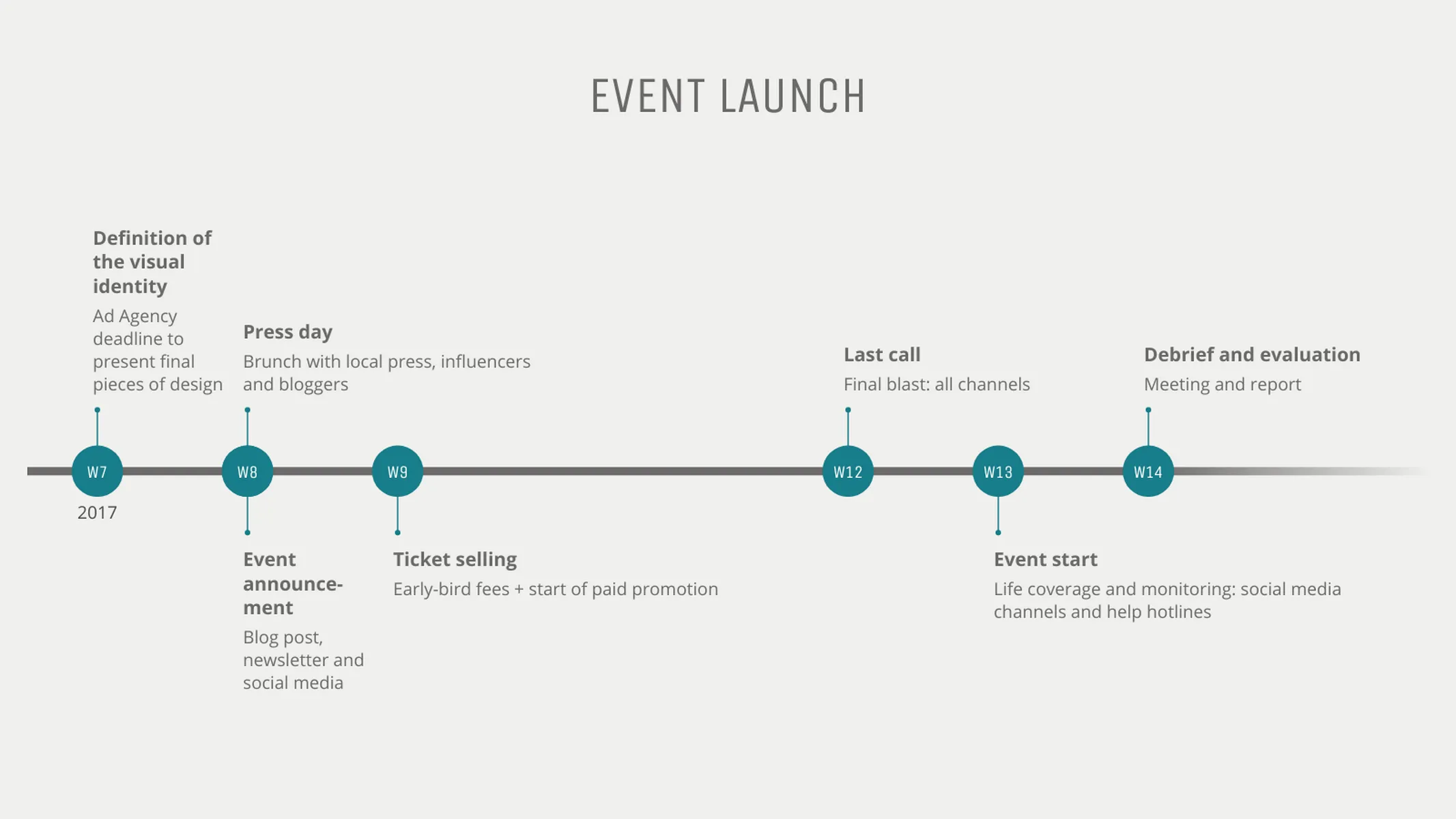 Timeline Chart example: EVENT LAUNCH