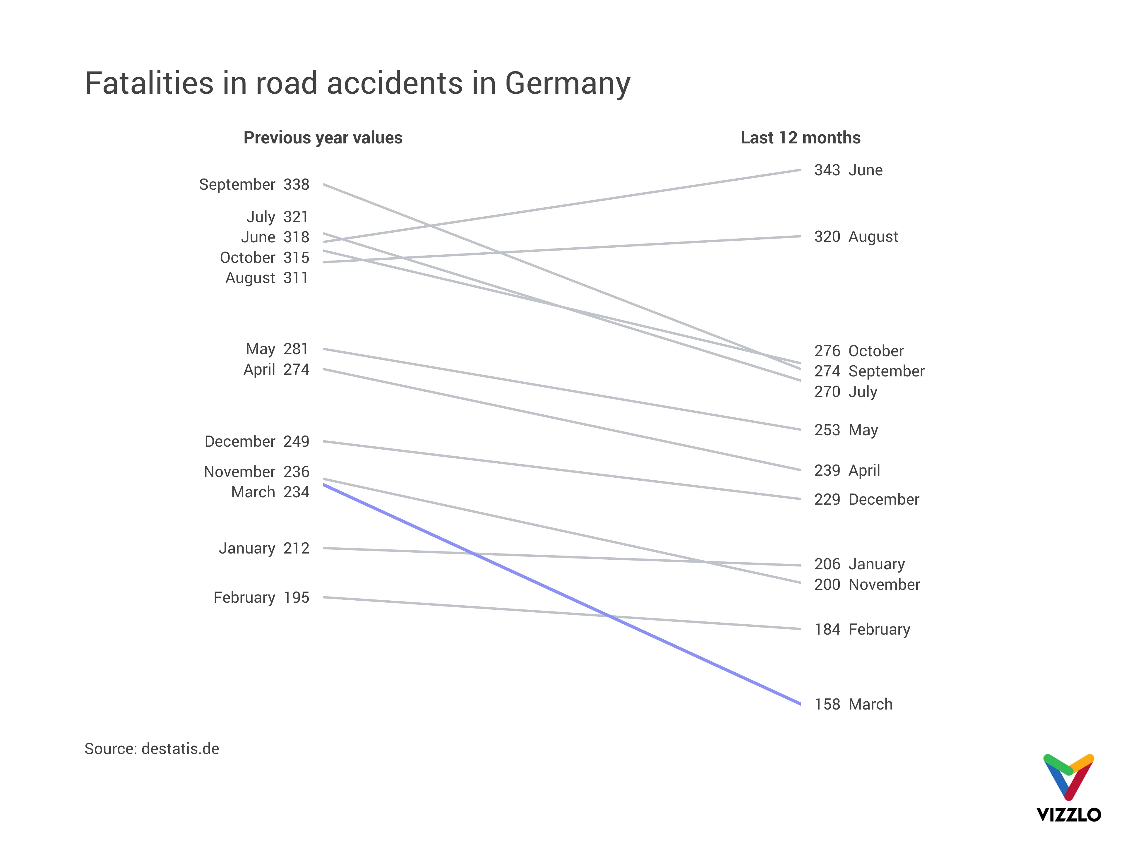 Fatalities in road accidents in Germany