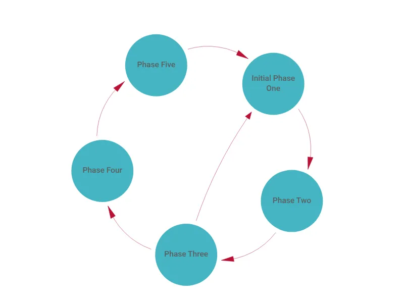 Feedback Loop