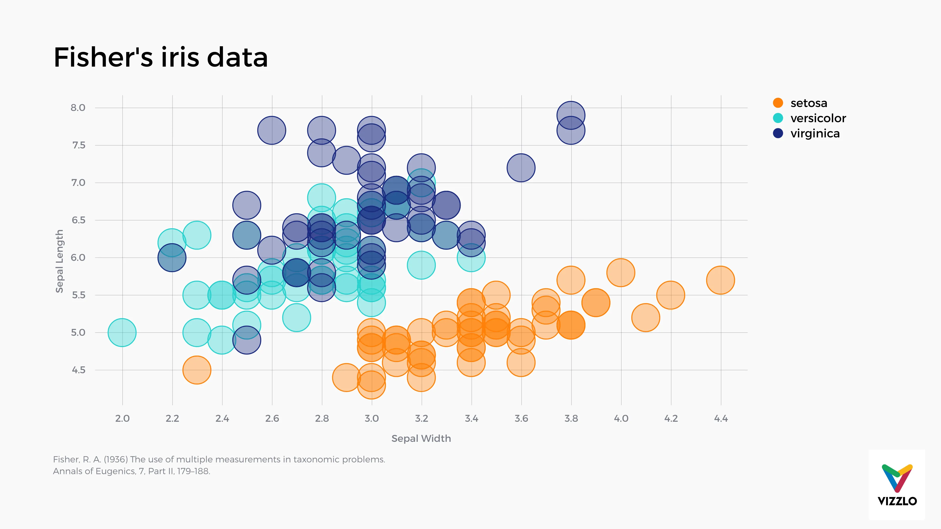 Bubble Chart example: Bubble Chart Examples