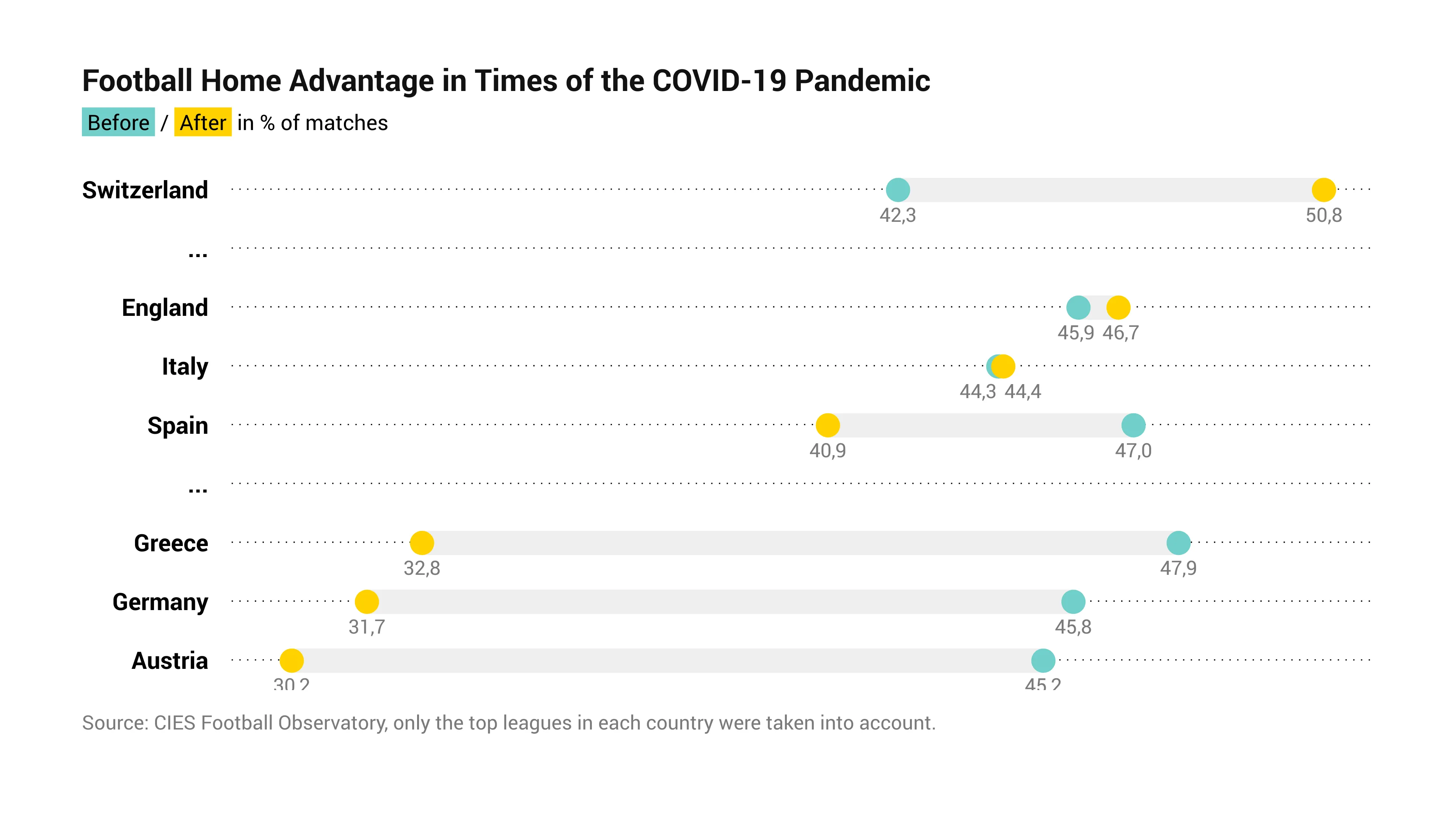 Football Home Advantage in Times of the COVID-19 Pandemic