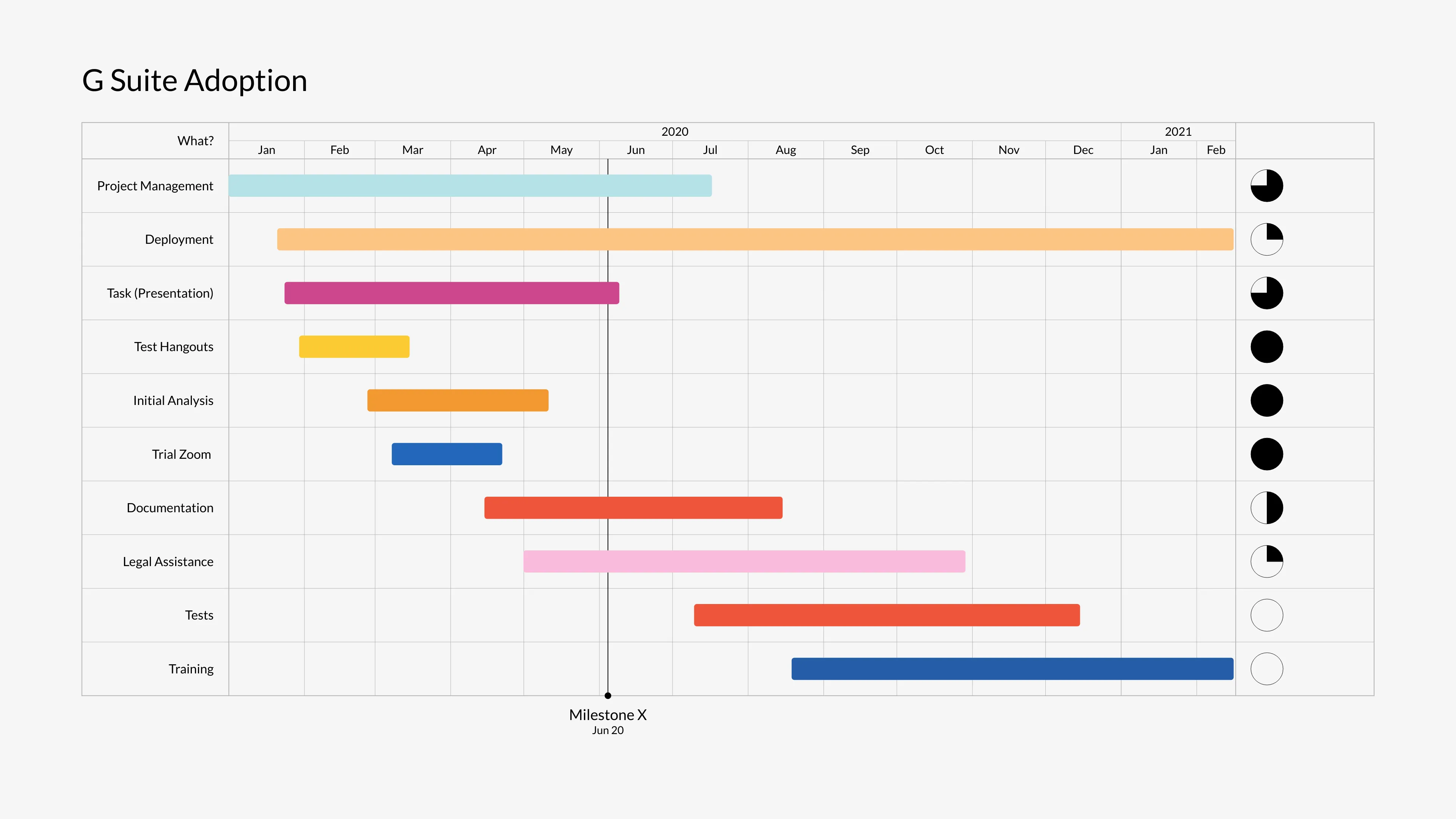 Gantt Chart example: Gantt Chart Examples