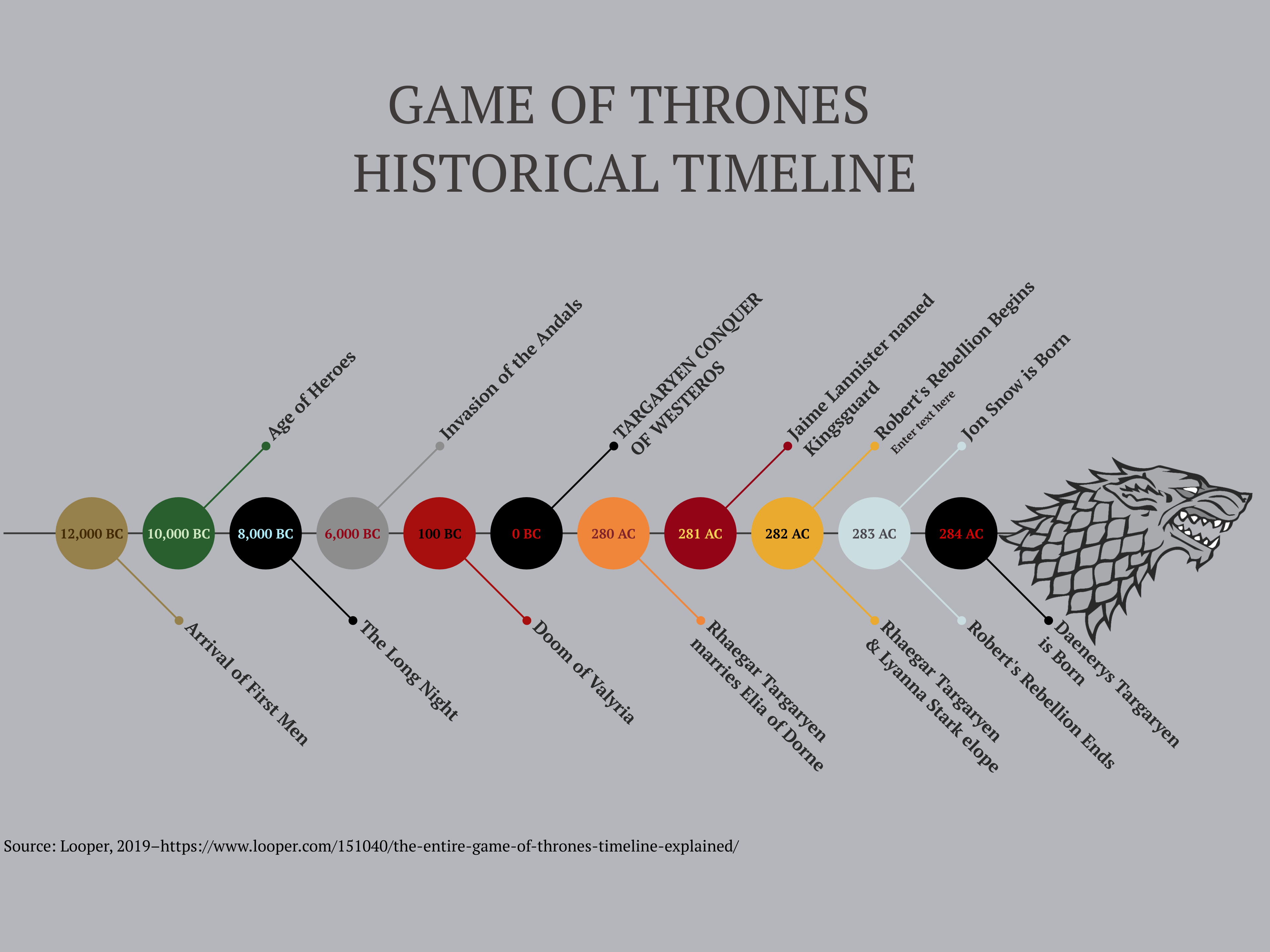 GAME OF THRONES HISTORICAL TIMELINE (Fishbone Timeline example) — Vizzlo